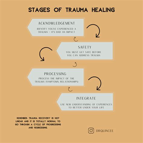 Four Creative Steps To Healing